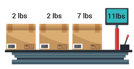 3 Boxes Weight